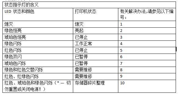 條碼打印機(jī)