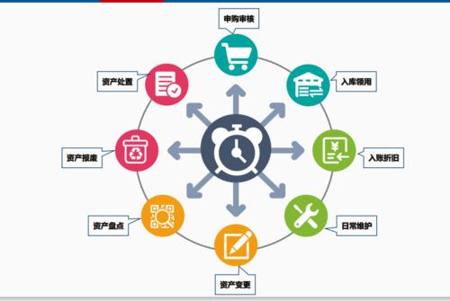 固定資產盤點及清查操作方法