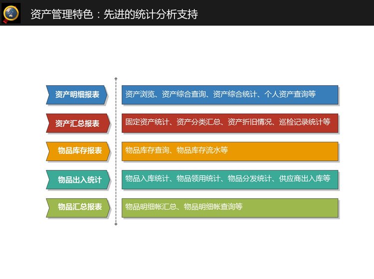 固定資產(chǎn)盤點(diǎn)常見問題