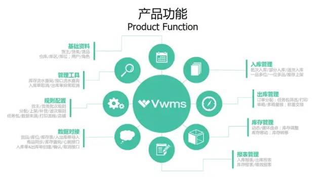 WMS倉庫管理系統(tǒng)介紹