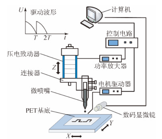 rfid射頻識別系統(tǒng)