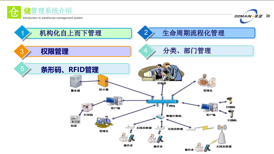 倉儲管理系統(tǒng)